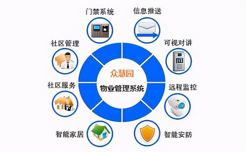 众慧园物业管理系统 实现90%成本节省的物业管理革新