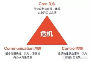 物业管理服务中的危机处理 构建安全、高效与信任的防护网