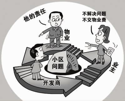 物业管理常见纠纷与一般处理方式